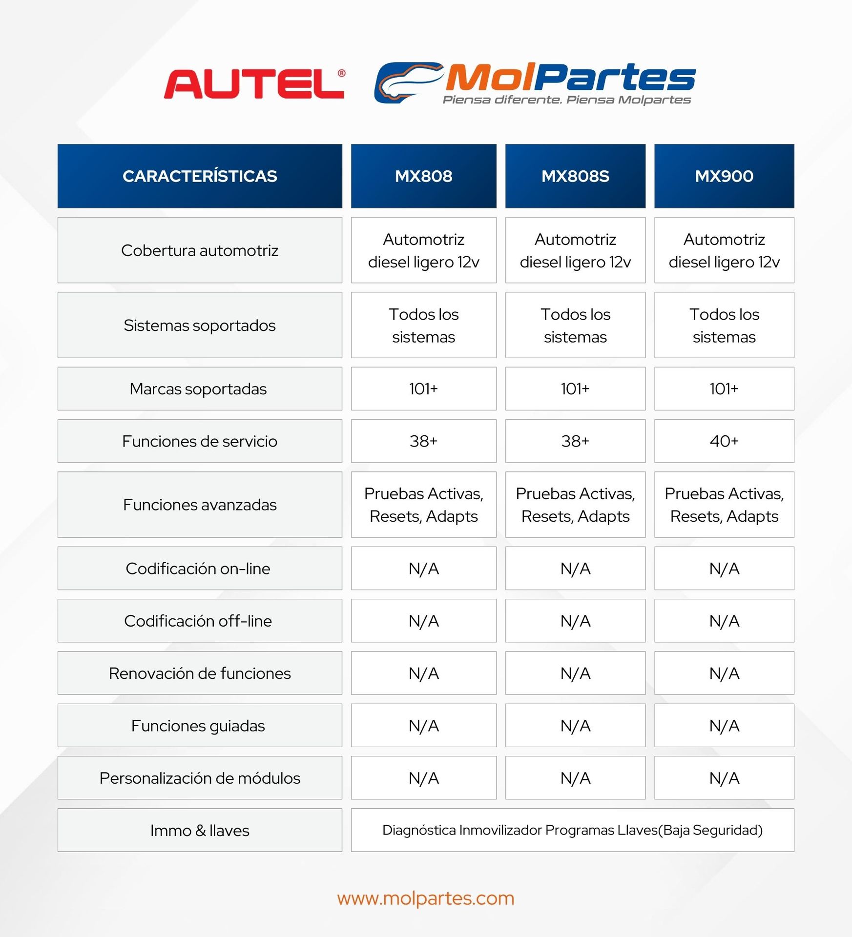 Comparación MX900, MX808 y MX808S DE AUTEL Comparación MX900, MX808 y MX808S DE AUTEL