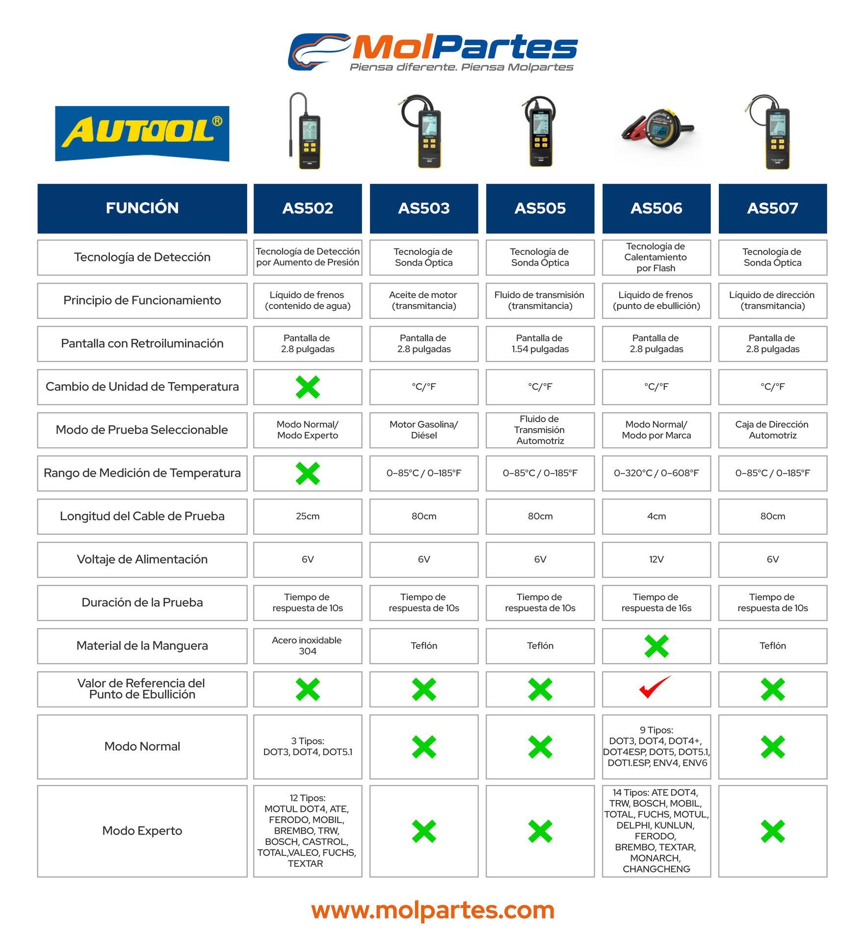 AS502 AUTOOL PROBADOR LÍQUIDO DE FRENOS ES COLOMBIA