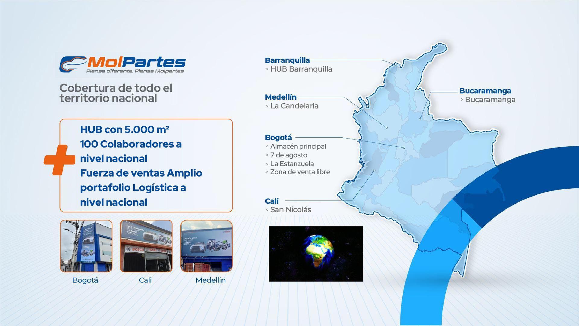 MOLPARTES PUNTOS COLOMBIA